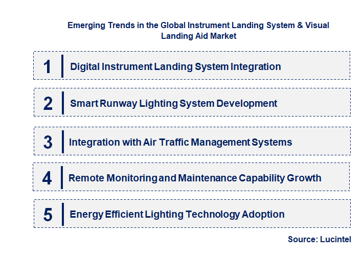Emerging Trends in the Instrument Landing System & Visual Landing Aid Market